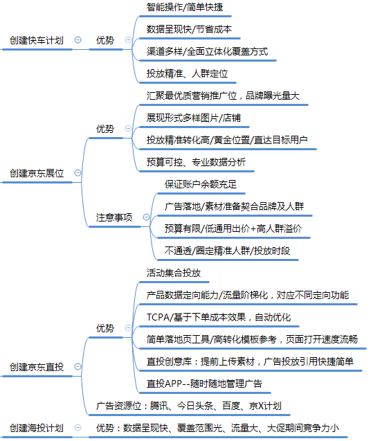 京東商家助力12.12-小白運(yùn)營(yíng)干貨指南！